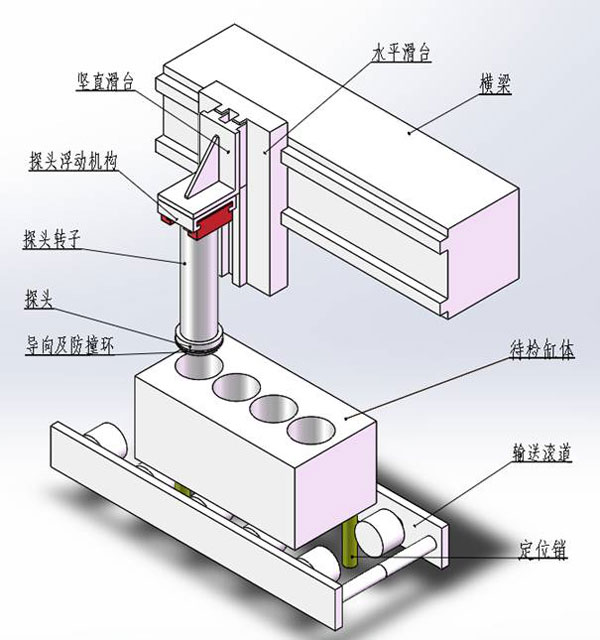 ET-F1-Engine-Cylinder-Bore-Eddy-Current-Flaw-Detector-2.jpg